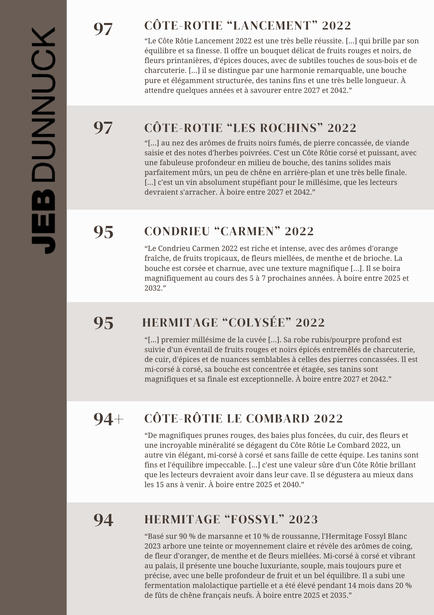 Notes Jeb Dunnuck 2025